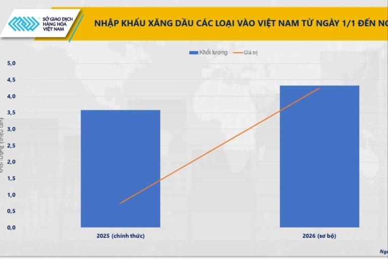 MXV-Index giảm phiên thứ 7 liên tiếp